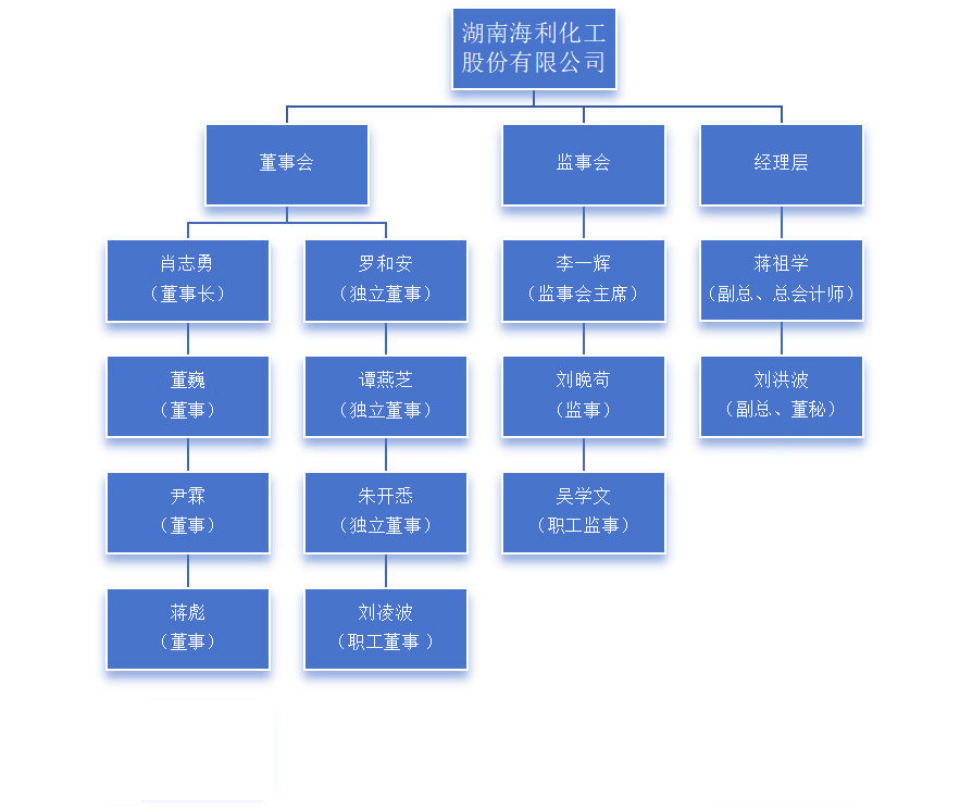 准100期错0杀尾公式